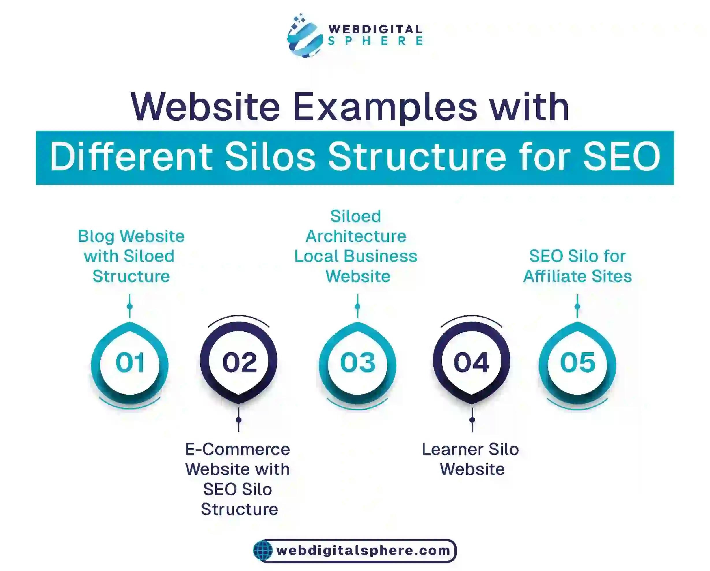 Website Examples with Different Silos
