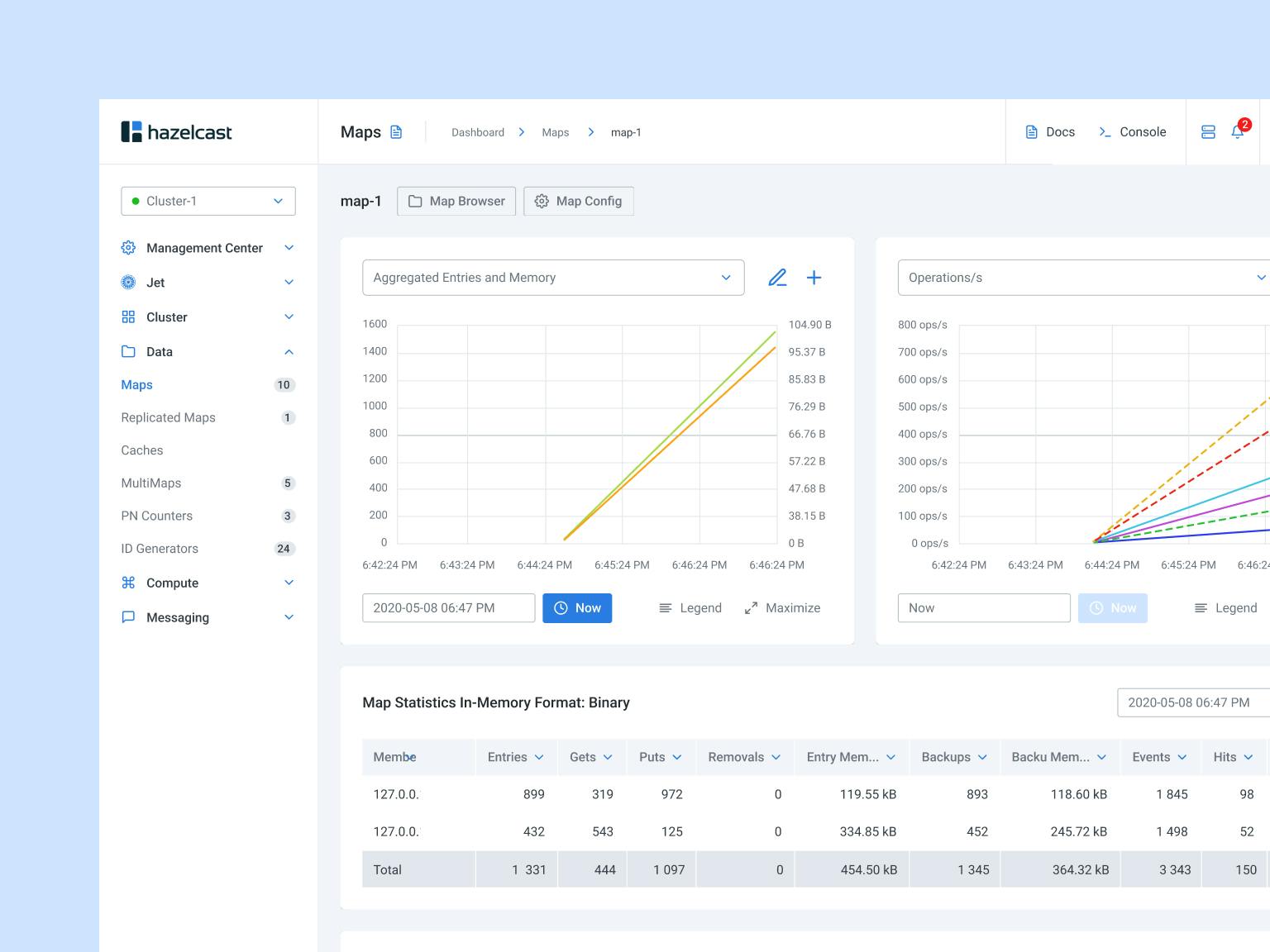 Hazelcast system design