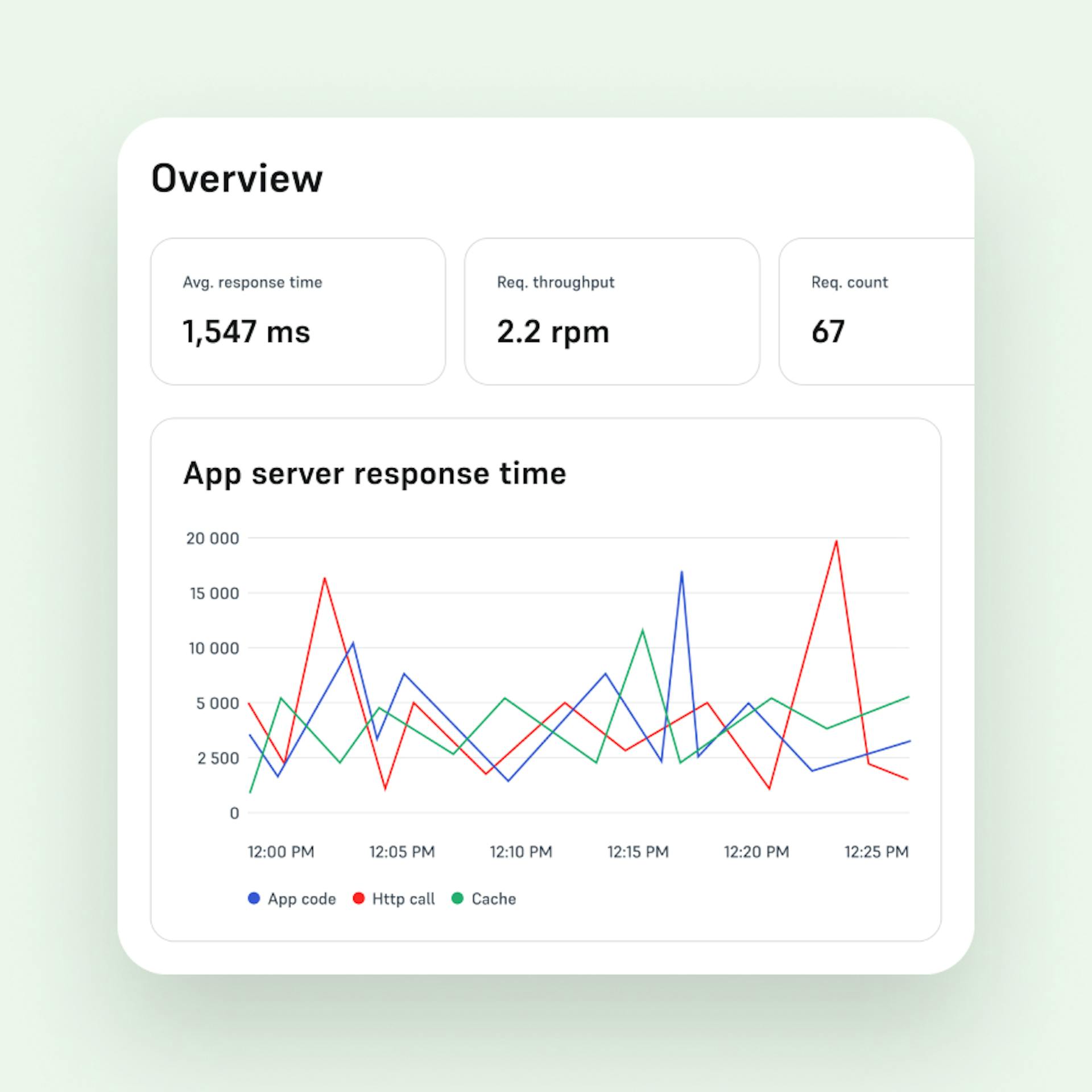 Performance Optimization & Minor Enhancements