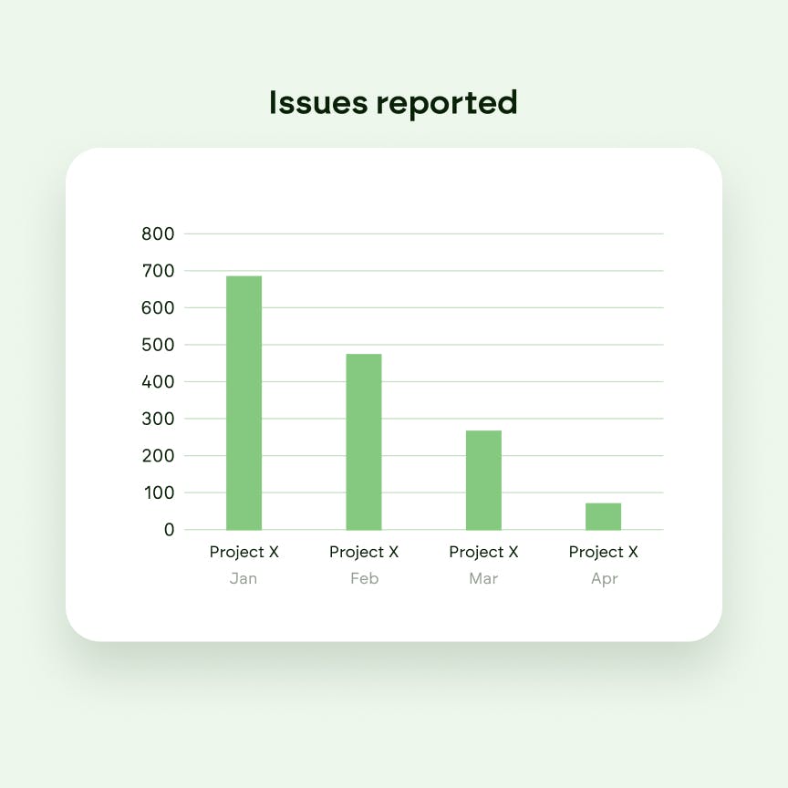 graph decreasing value issues