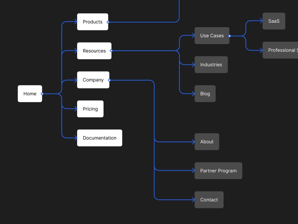 sitemap