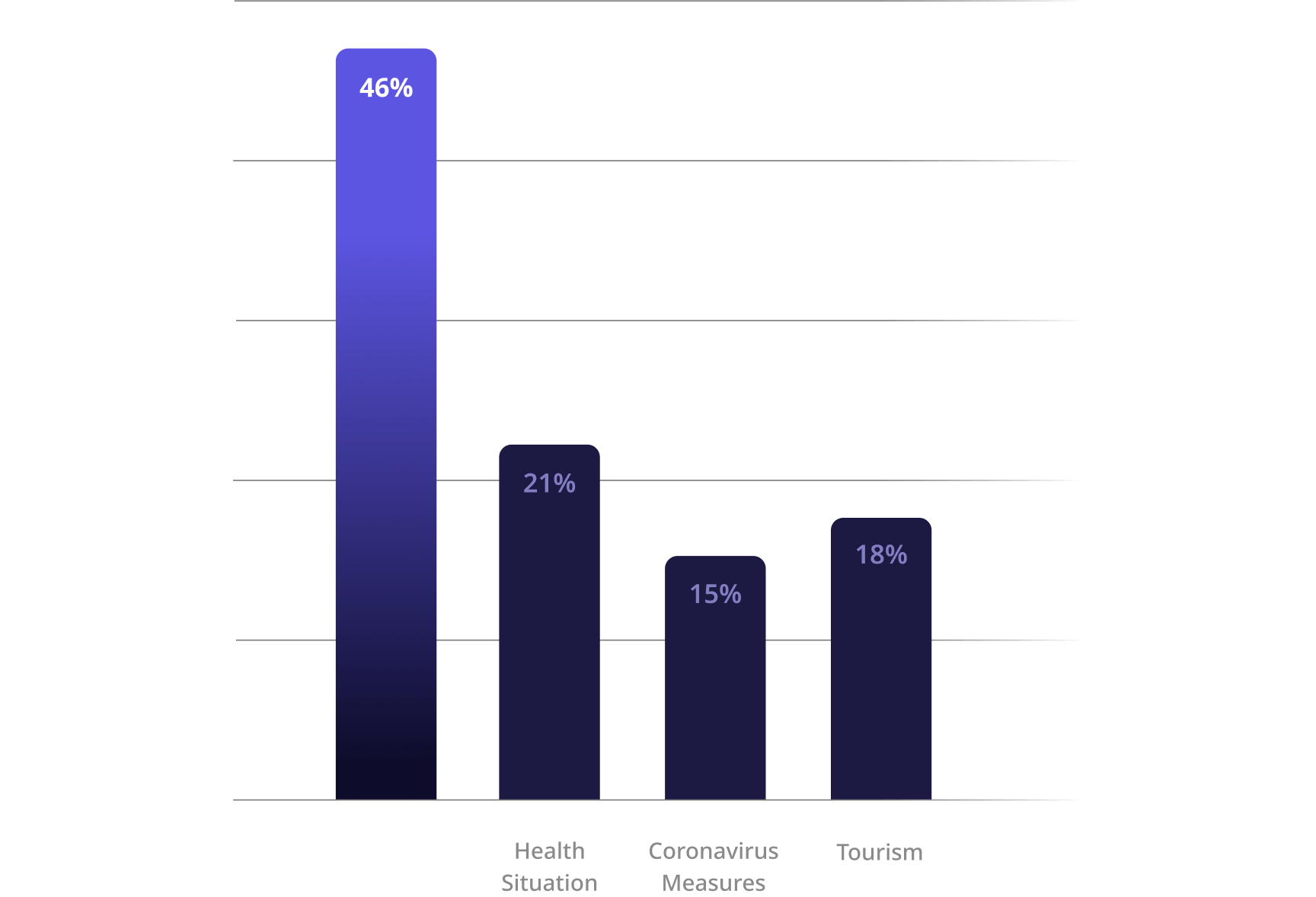 bar chart