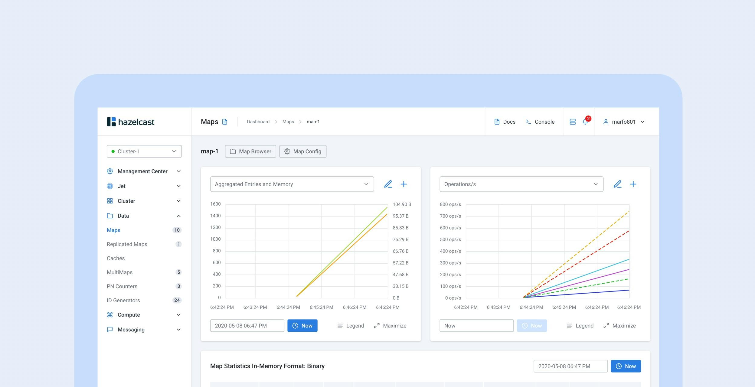 Hazelcast - Management Center Dashboard screen