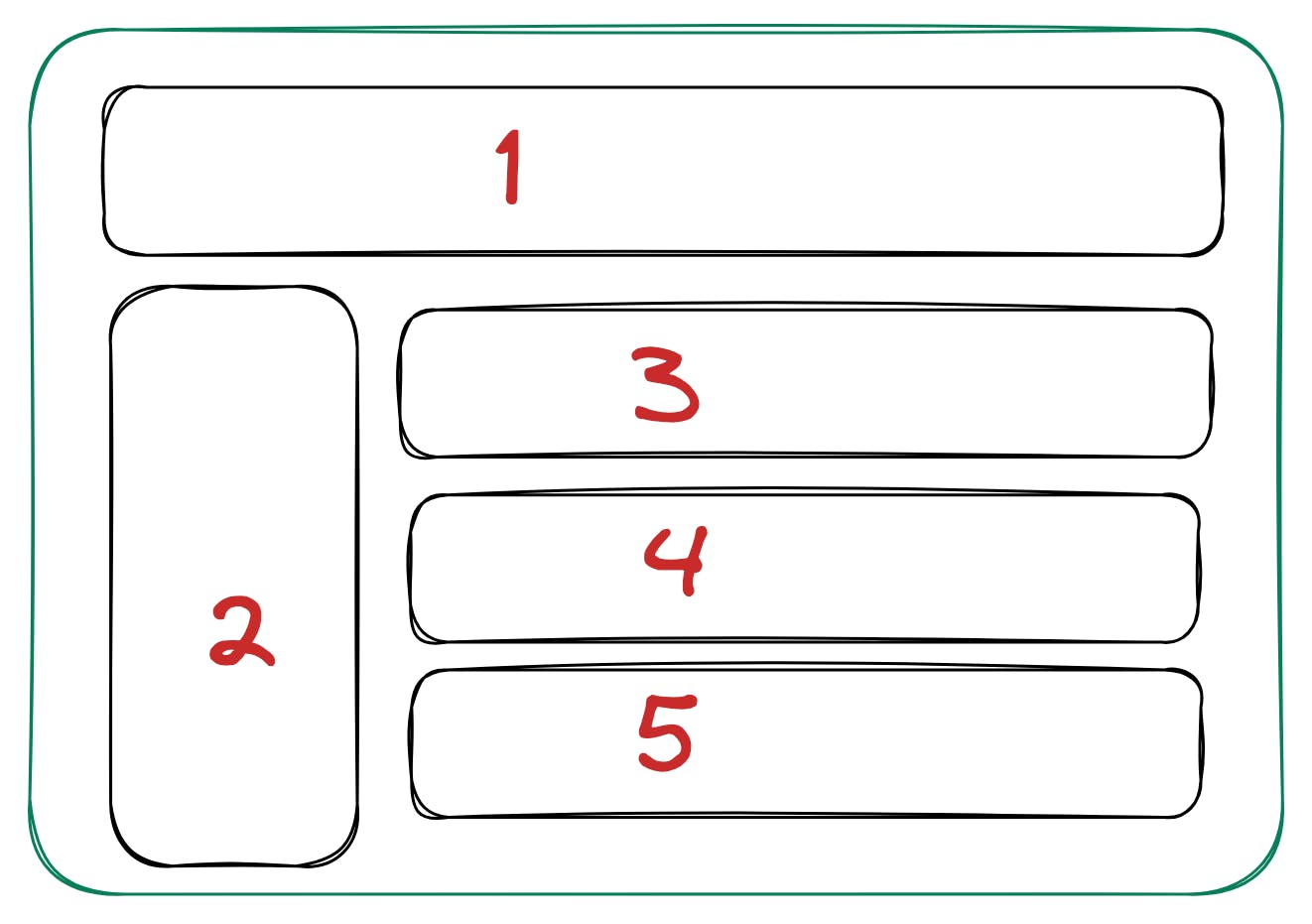 SSR has granularity of >=N