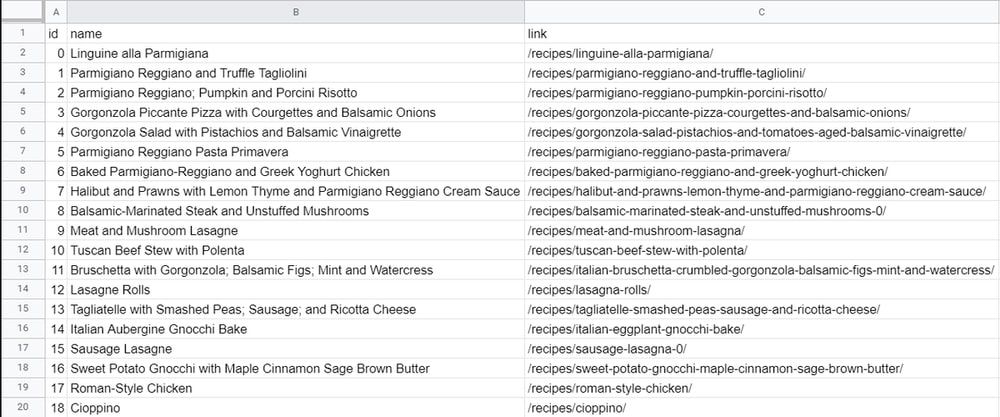 Spreadsheet listing recipe names and URLs extracted from a recipe listing page