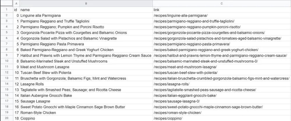 Spreadsheet listing recipe names and URLs extracted from a recipe listing page