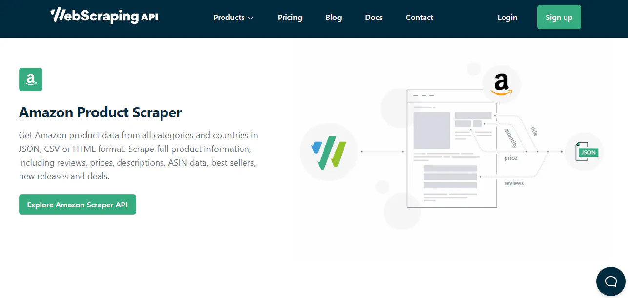WebScrapingAPI Amazon Product Scraper section showing a diagram extracting product fields into JSON