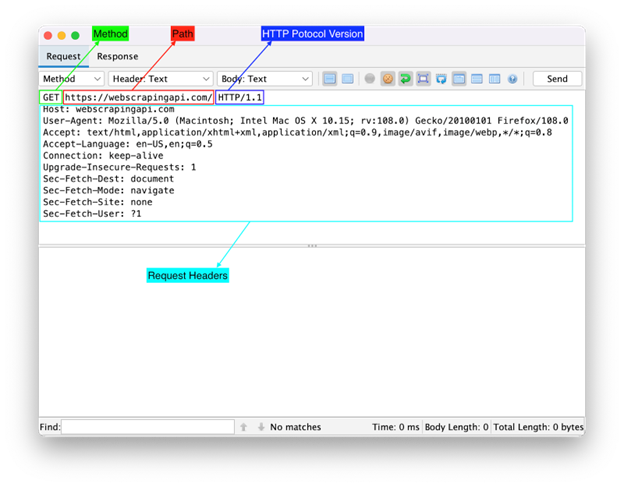 Illustration of an HTTP request showing method, URL, protocol version, and request headers