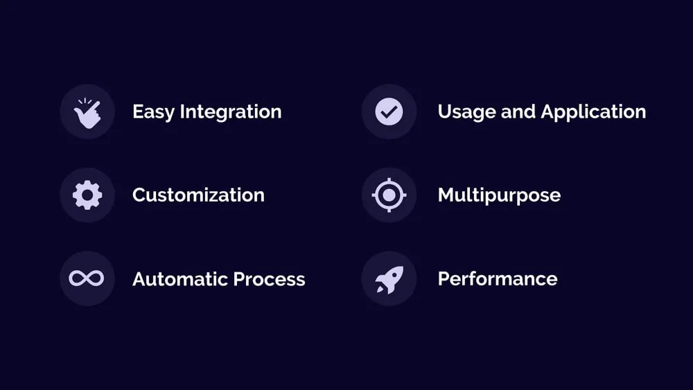 Graphic listing benefits of using an API, including easy integration, customization, and performance