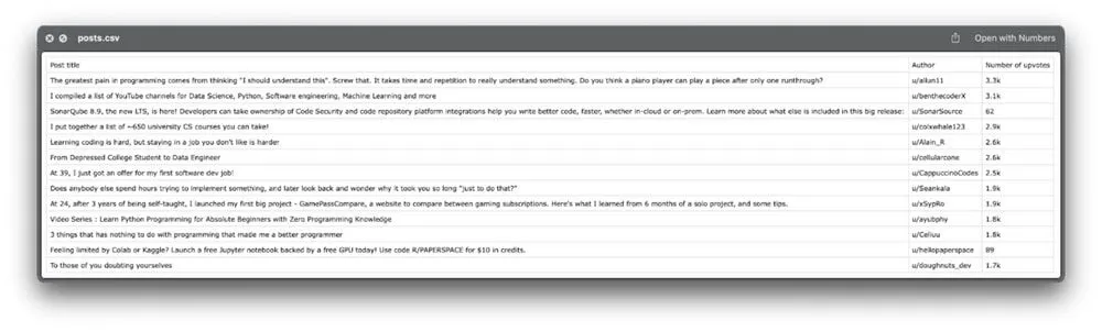 Spreadsheet view of a posts.csv file listing Reddit post titles, authors, and upvote counts