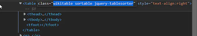 HTML snippet highlighting a sortable Wikipedia table element