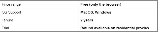 Comparison table listing price, supported operating systems, tenure, and trial details for an anti-detect browser tool