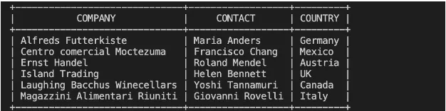 Terminal output showing an ASCII table of scraped company, contact, and country data