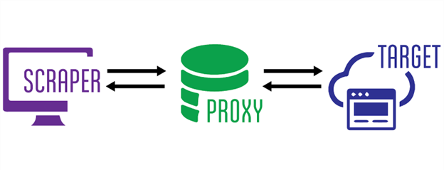 Scrapebox Integration - ScraperAPI