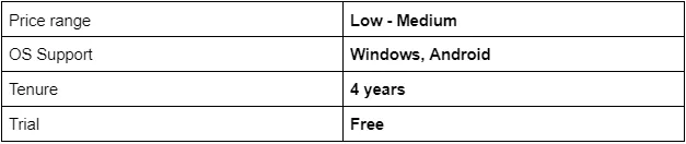 Comparison table listing price range, OS support, tenure, and trial availability for an anti-detect browser tool