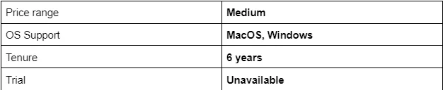 Comparison table listing price range, supported OS, tenure, and trial availability for an anti-detect browser tool