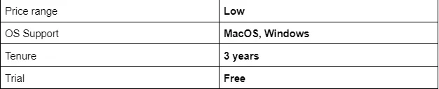 Comparison table listing price range, OS support, tenure, and free trial information for an anti-detect browser tool