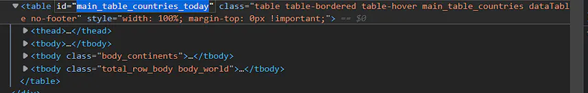 HTML snippet highlighting the table id used for a country statistics table