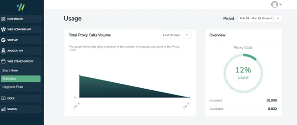 Dashboard usage screen showing proxy call volume chart and a circular usage indicator