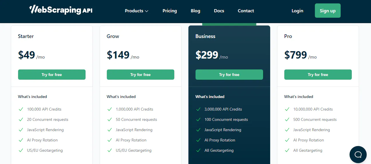 WebScrapingAPI pricing table showing Starter, Grow, Business, and Pro plans with included credits