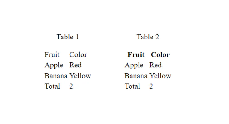 Two small HTML tables side by side listing fruit and color rows for apple, banana, and a total