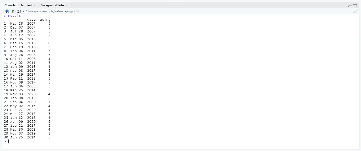 R console output showing a table of review dates and numeric ratings