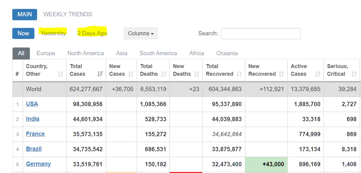 Country statistics table showing COVID-19 cases and deaths with filters for time range