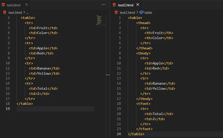 Side-by-side code snippets comparing a basic HTML table to a version using thead, tbody, and tfoot sections