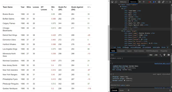 Webpage showing an HTML table of hockey team statistics, with browser developer tools open beside it