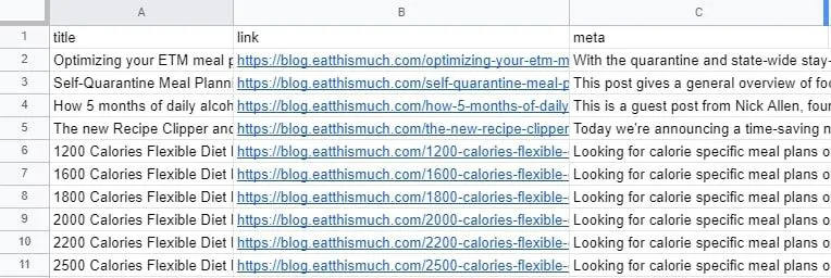 Spreadsheet of scraped blog post titles, links, and meta text from a meal planning blog