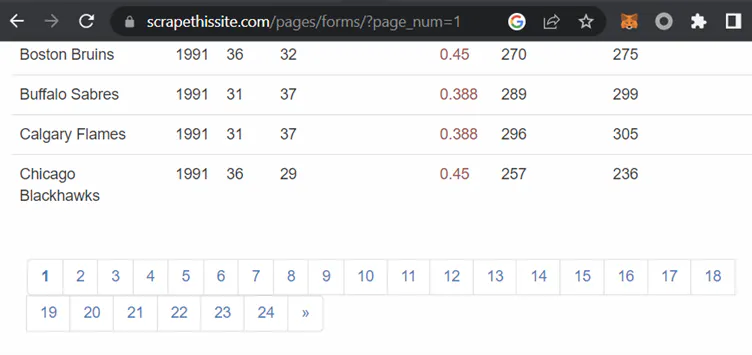 Paginated stats table on scrapethissite.com with page number links below the table