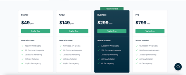 Pricing plan comparison table with Starter, Grow, Business, and Pro tiers and monthly prices