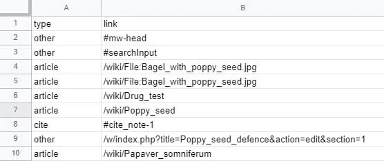 Spreadsheet table listing link types and wiki page paths (article, other, cite)