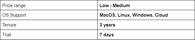 Comparison table listing price range, OS support, tenure, and a 7-day trial for an anti-detect browser tool