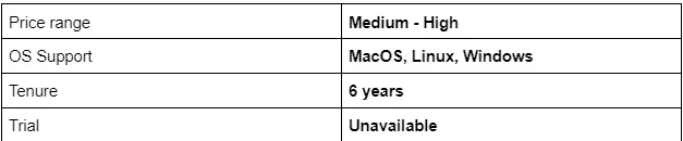 Comparison table listing price range, OS support, tenure, and trial availability for an anti-detect browser tool