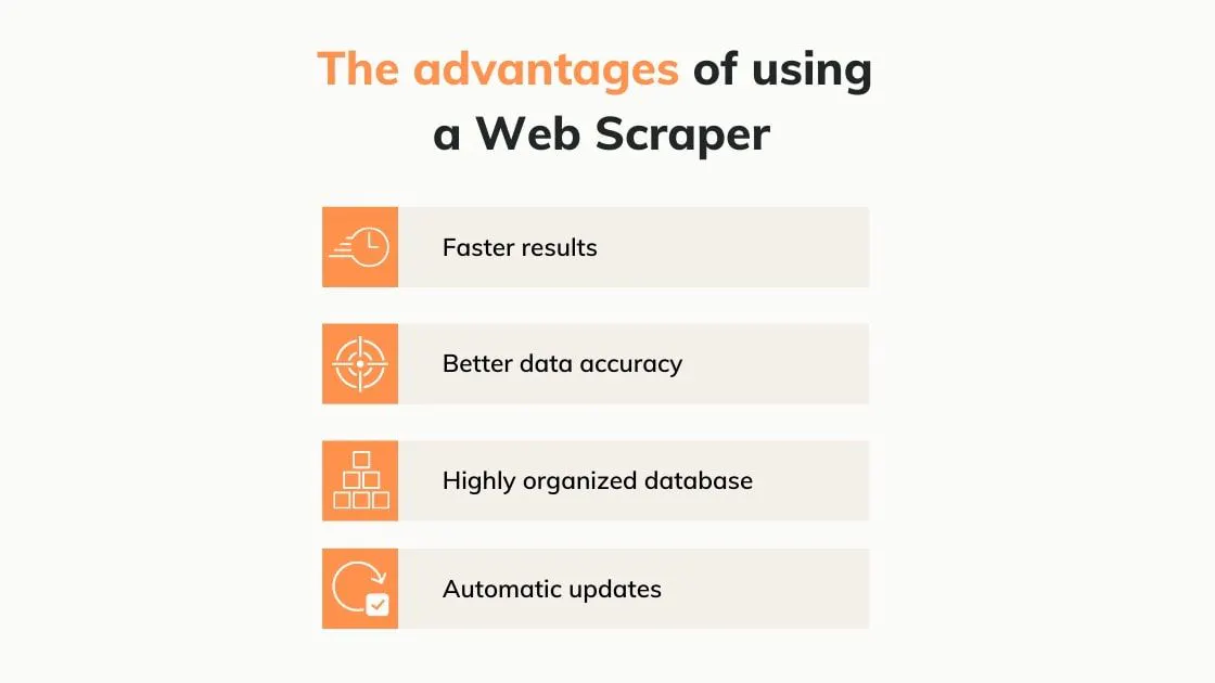 Infographic listing advantages of using a web scraper: faster results, better accuracy, organized data, and automatic updates