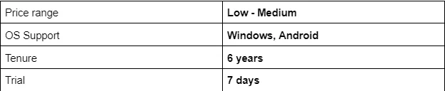 Comparison table listing price range, OS support, tenure, and a 7-day trial for an anti-detect browser tool