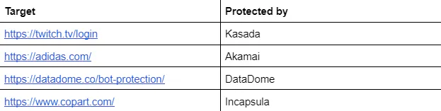 Table listing target websites and their bot protection providers, including Kasada and Akamai