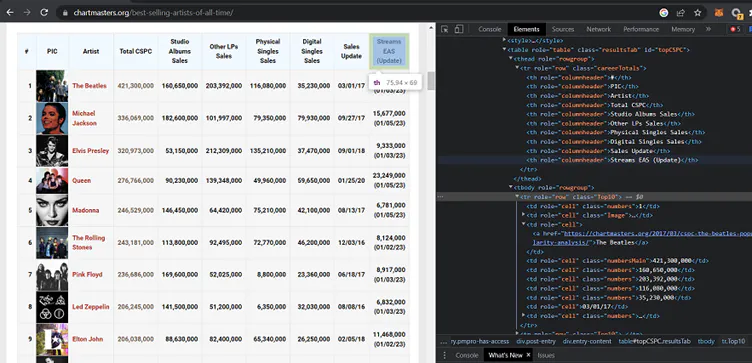 Chartmasters best-selling artists table with artist rows and sales figures, shown next to browser developer tools inspecting the table HTML