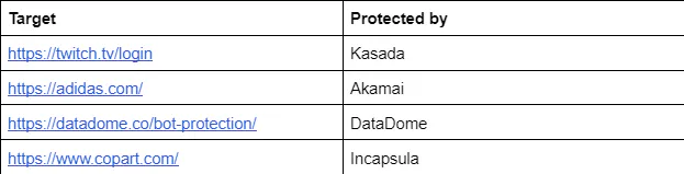 Table listing websites and the bot protection provider they use, such as Kasada, Akamai, DataDome, and Incapsula