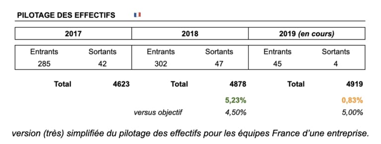 kpi rh 365Talents