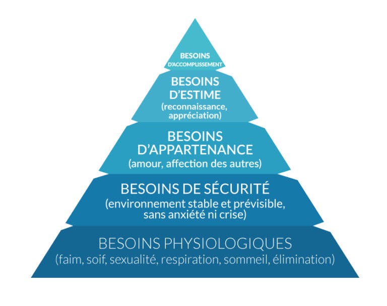 pyramide de maslow