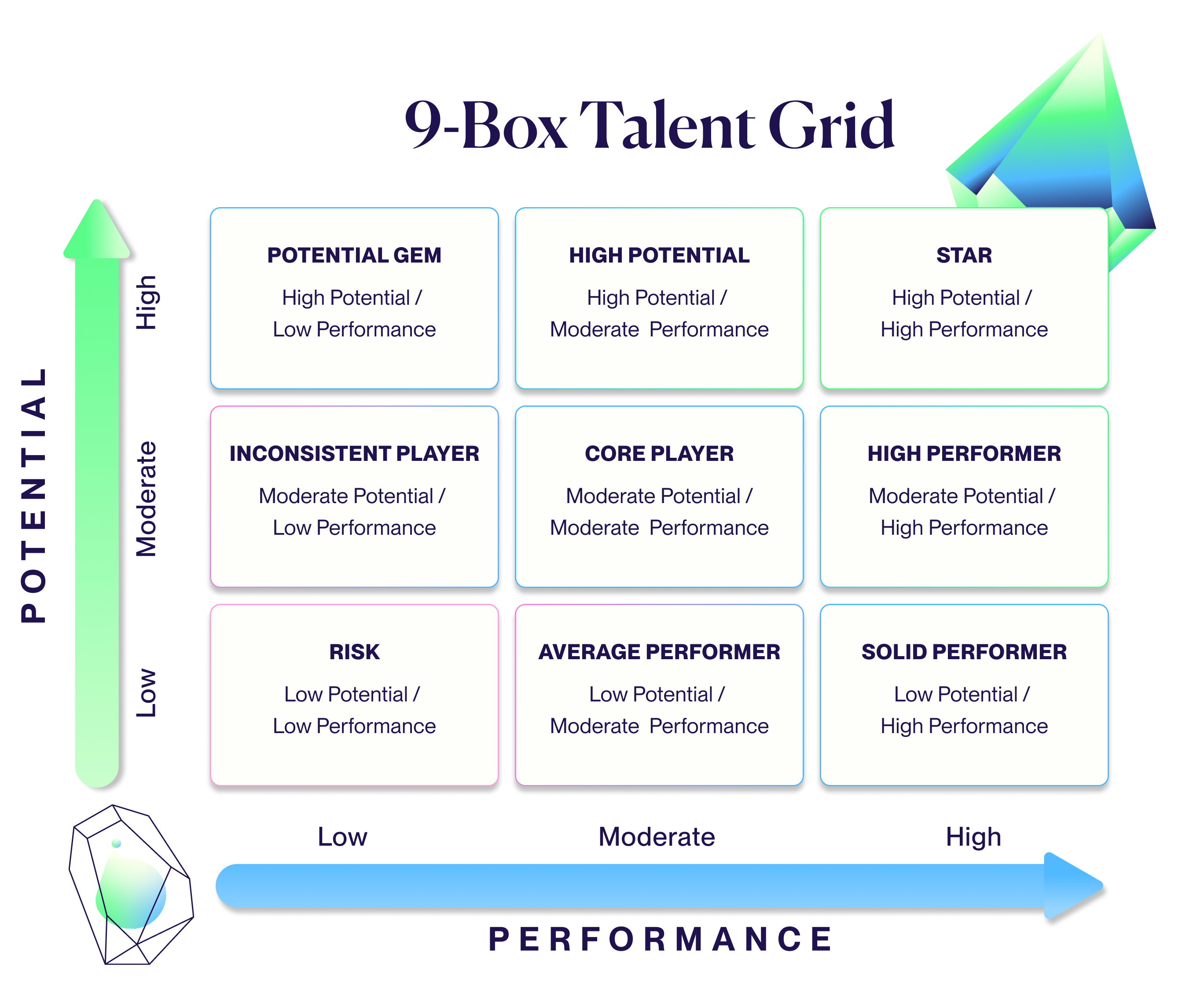 9-box Grid For Talent Management: A Guide For Skills-based HRs