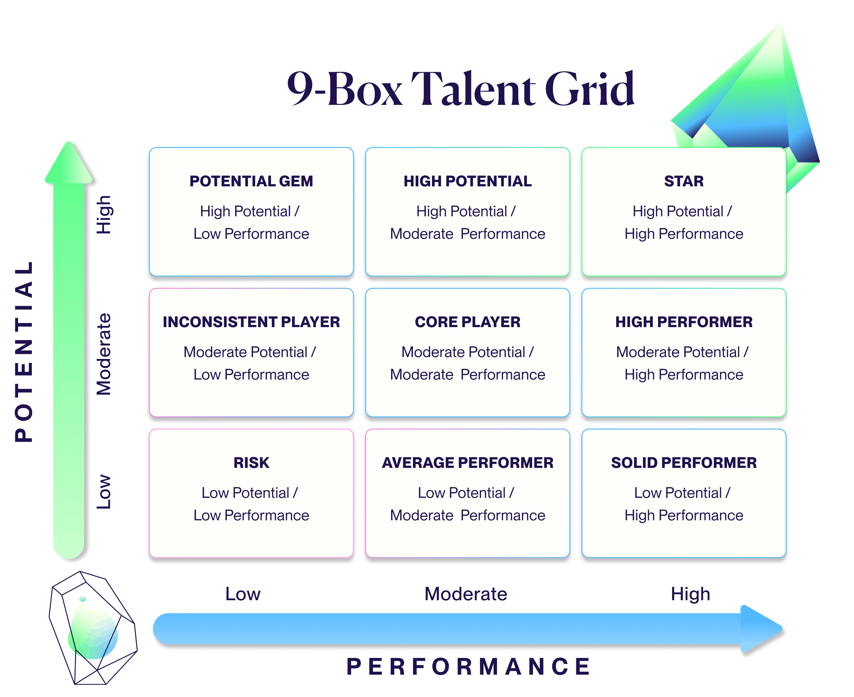 9 box talent grid