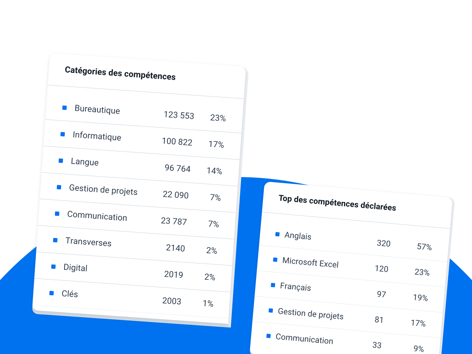 référentiel de compétences 365talents