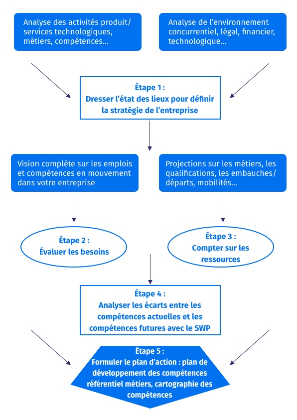 Tout Savoir Sur Le Passage De La GPEC à La GEPP