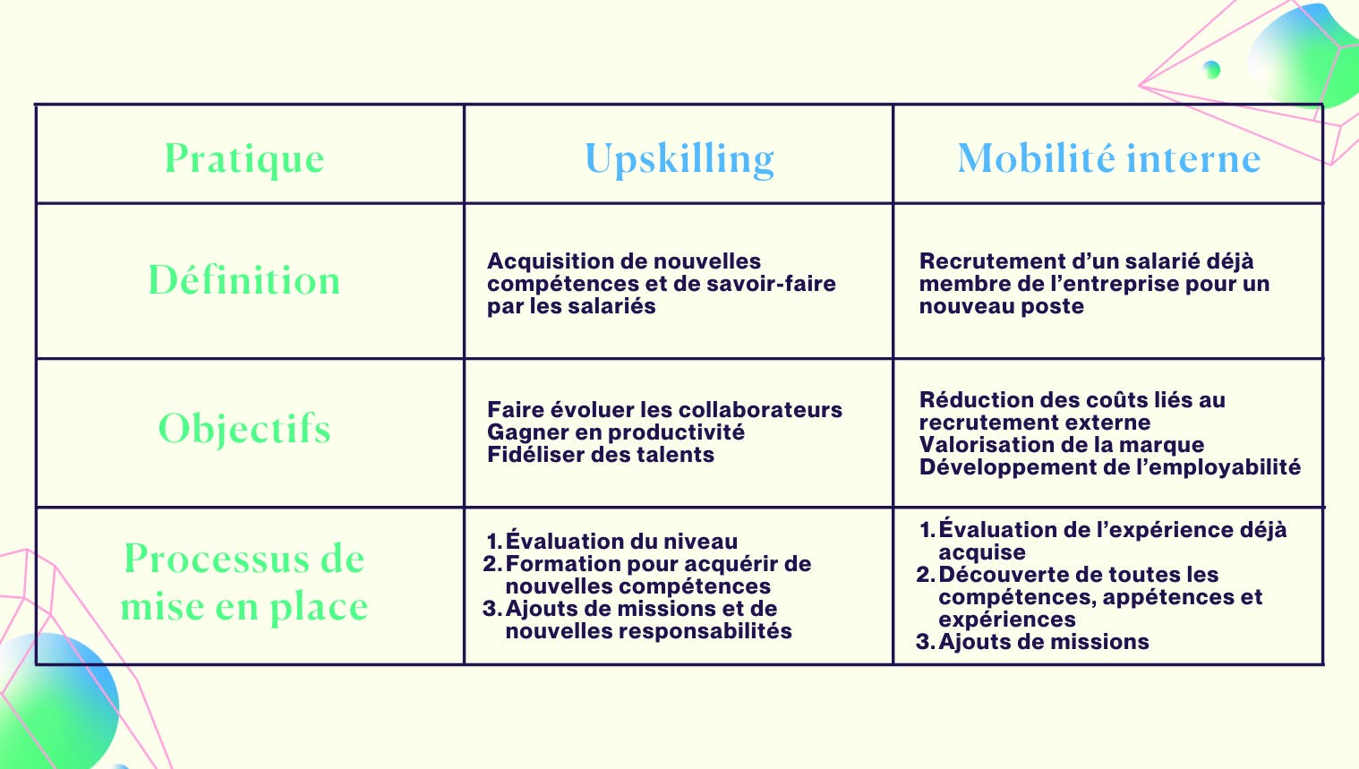 upskilling vs mobilite interne