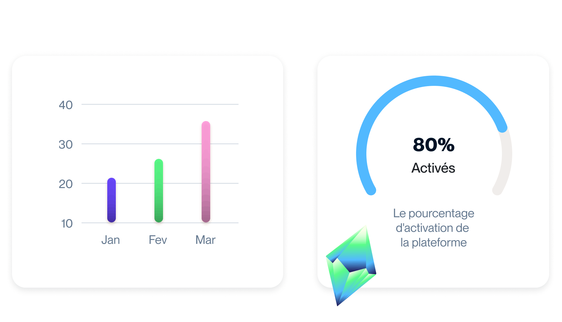 dashboard-activation-engagement