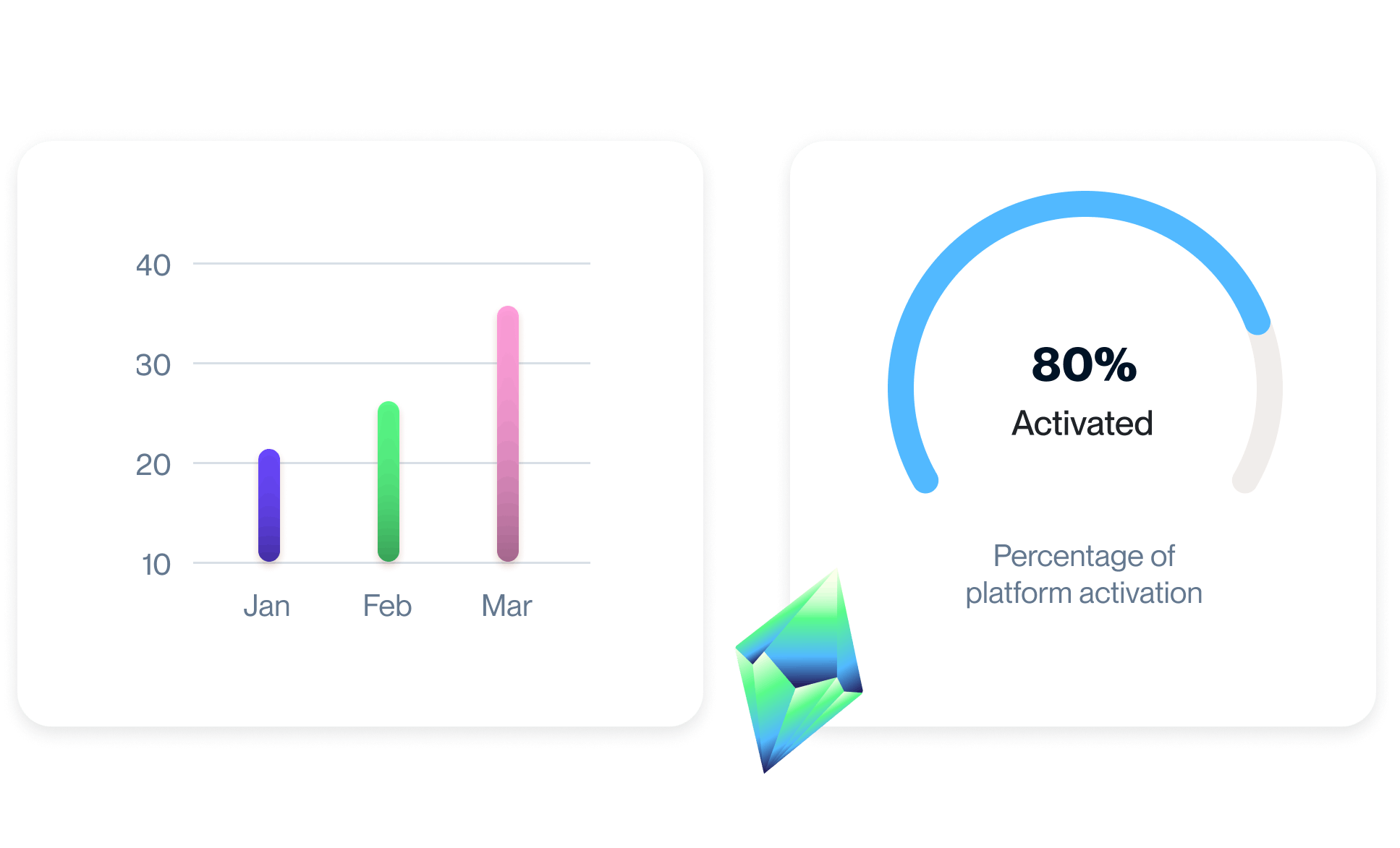 automated reporting