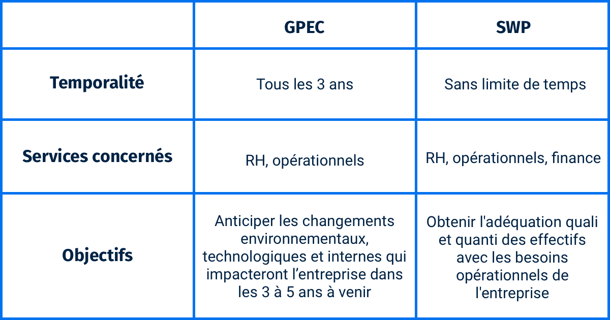 strategic workforce planning